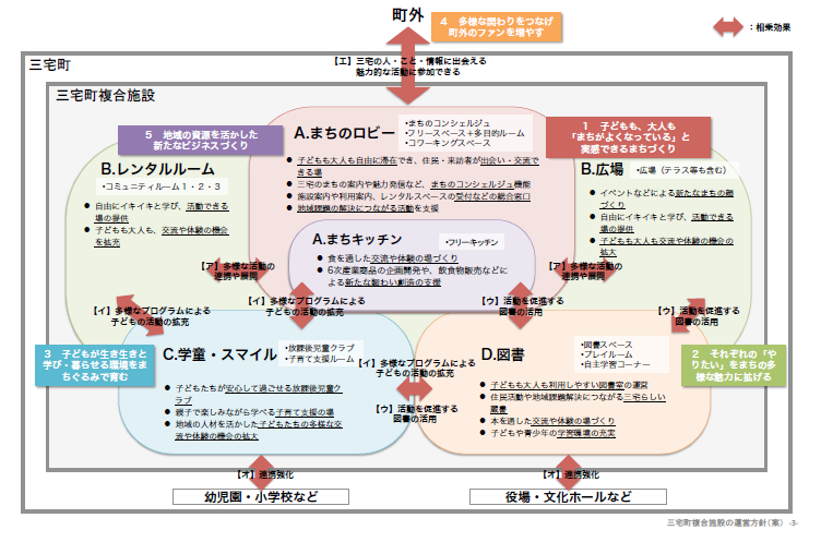 運営方針の画像