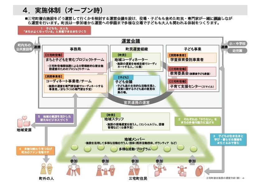 実施体制の画像