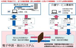 システムのイメージ図