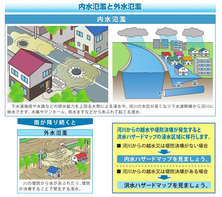 内水氾濫と外水氾濫