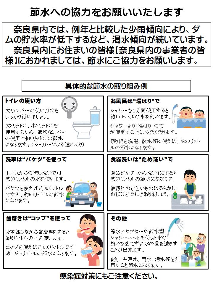節水の協力のお願い